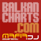 Radio BalkanCharts Radio